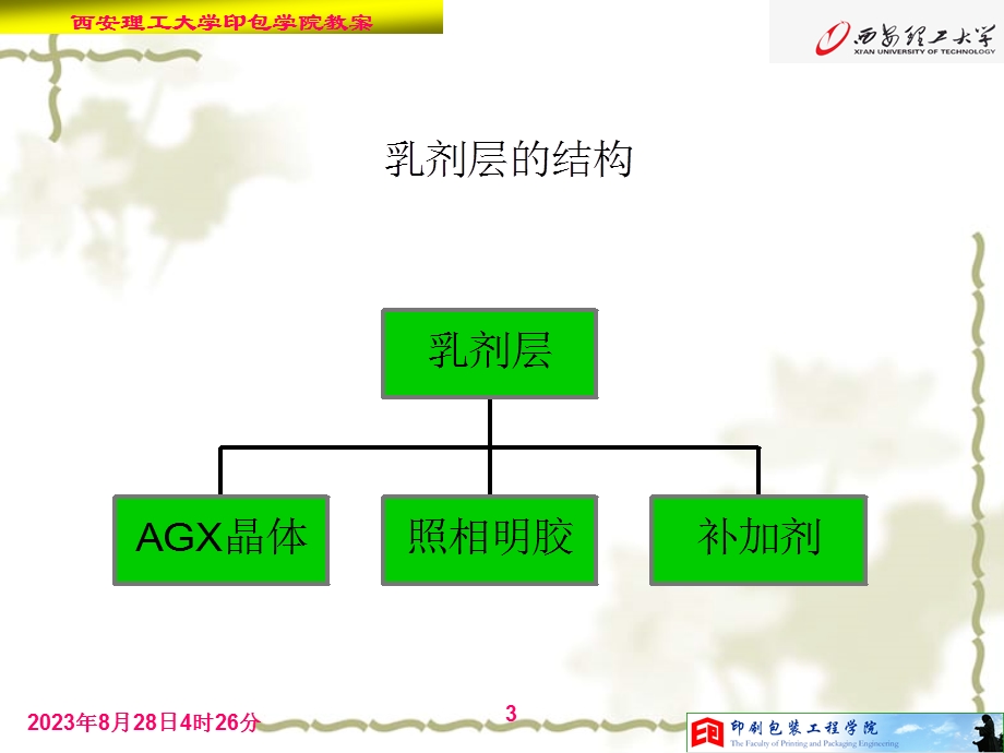 银盐信息记录材料的结构和分类.ppt_第3页