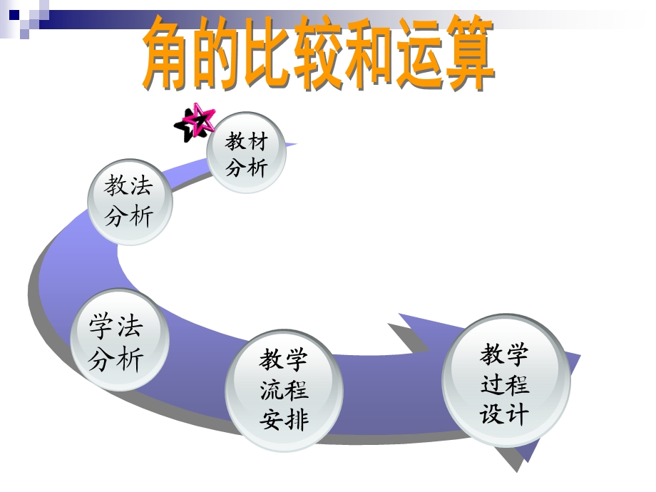 角的比较和运算说课课件.ppt_第2页