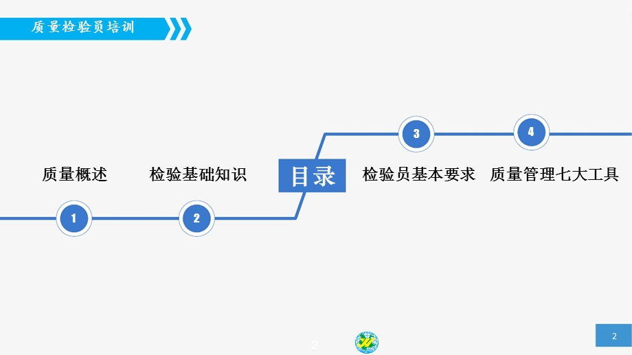 质量检验员培训.ppt_第2页