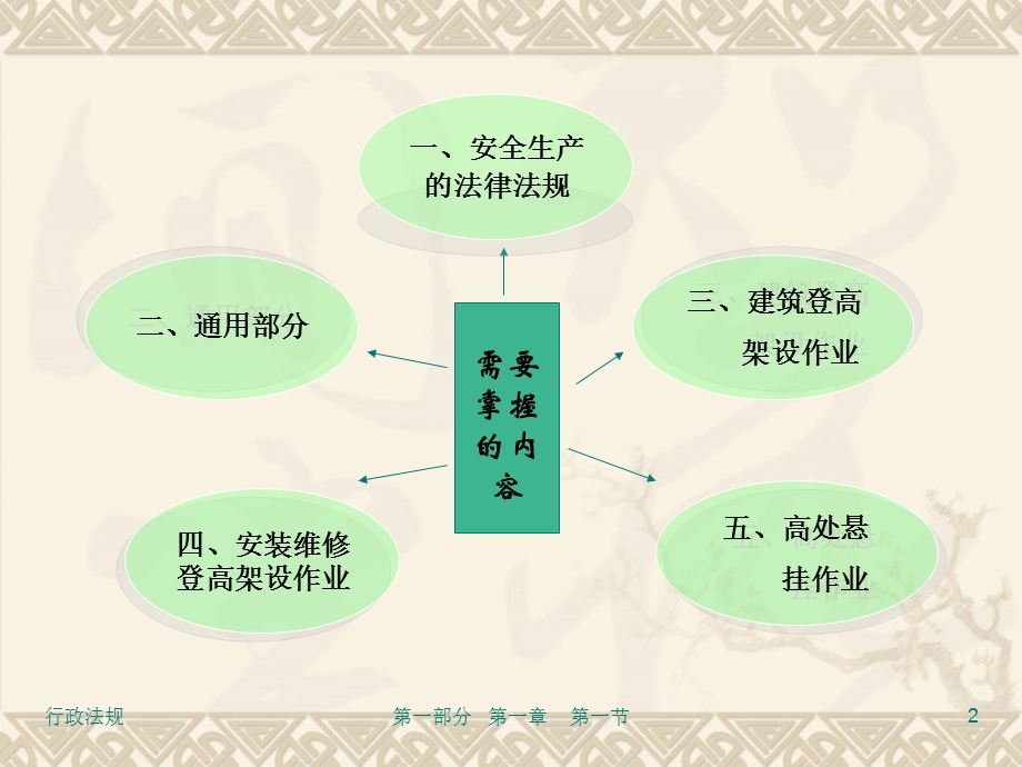 登高架设作业ppt课件.ppt_第2页