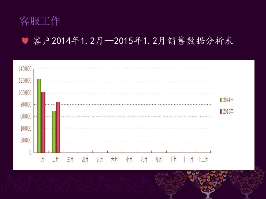 销售助理工作总结.ppt_第3页