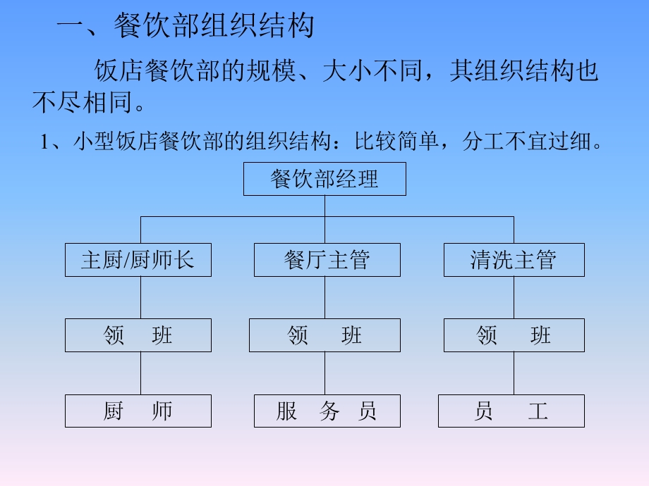 餐饮部组织机构和各部职能.ppt_第2页