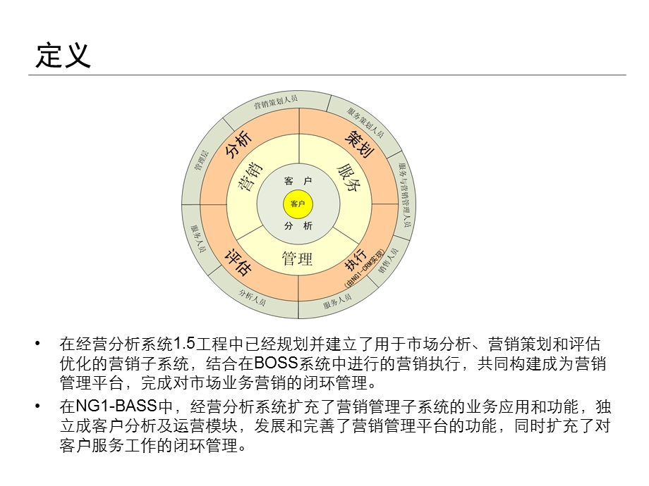 中国移动营销管理体系整体方案.ppt_第3页