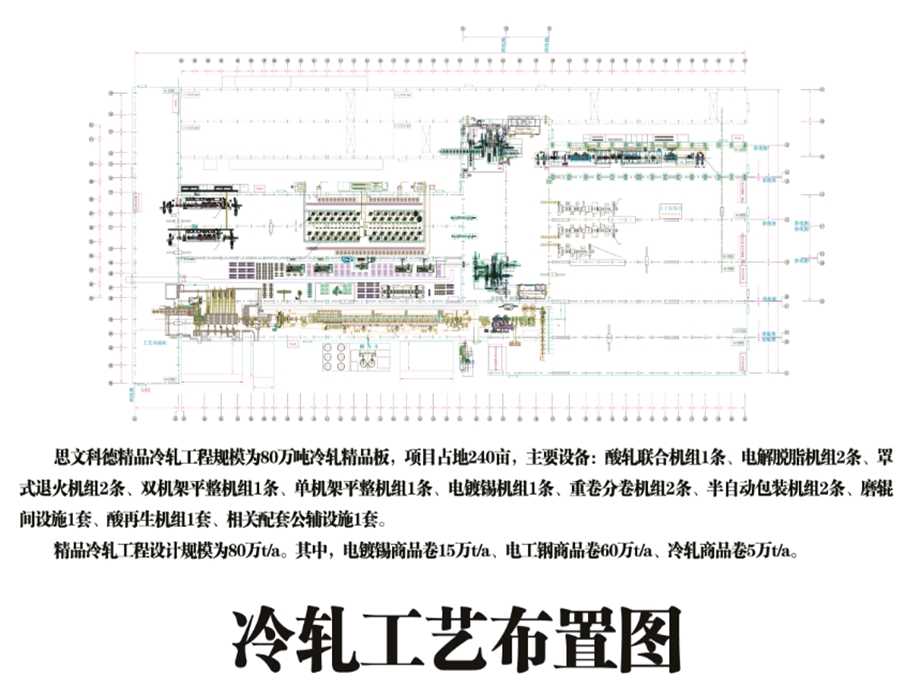 酸连轧机组-酸洗工艺概述.ppt_第2页