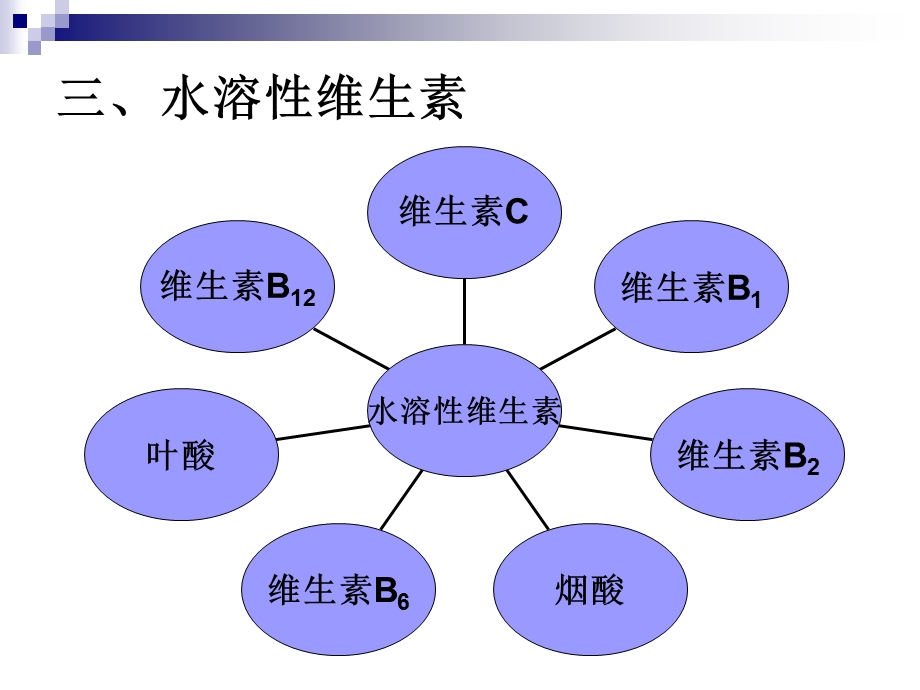 《烹饪营养学》第八讲水溶性维生素来自网络.ppt_第2页