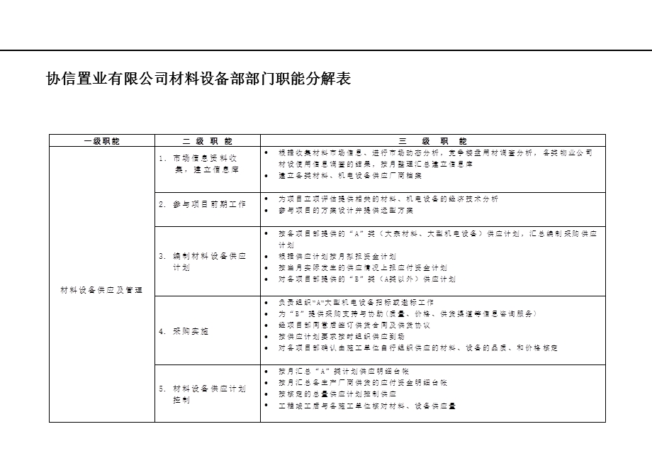 ××集团材料财务工程营销.ppt_第2页