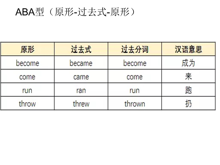 词原形过去式过去分词.ppt_第3页