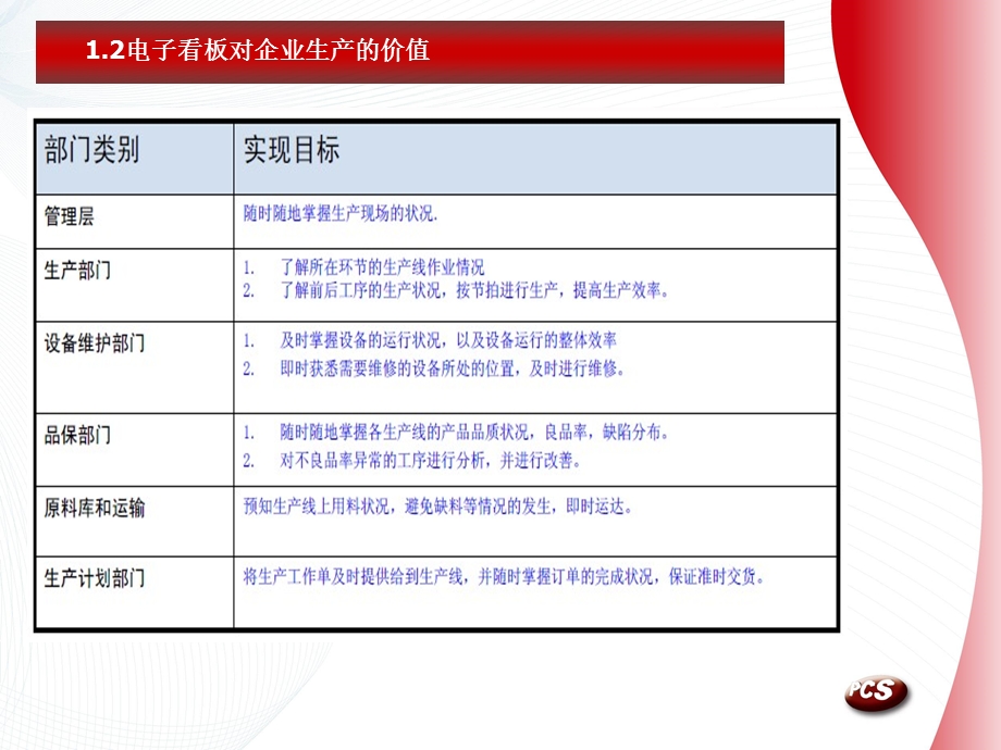 生产车间看板方案1.ppt_第3页