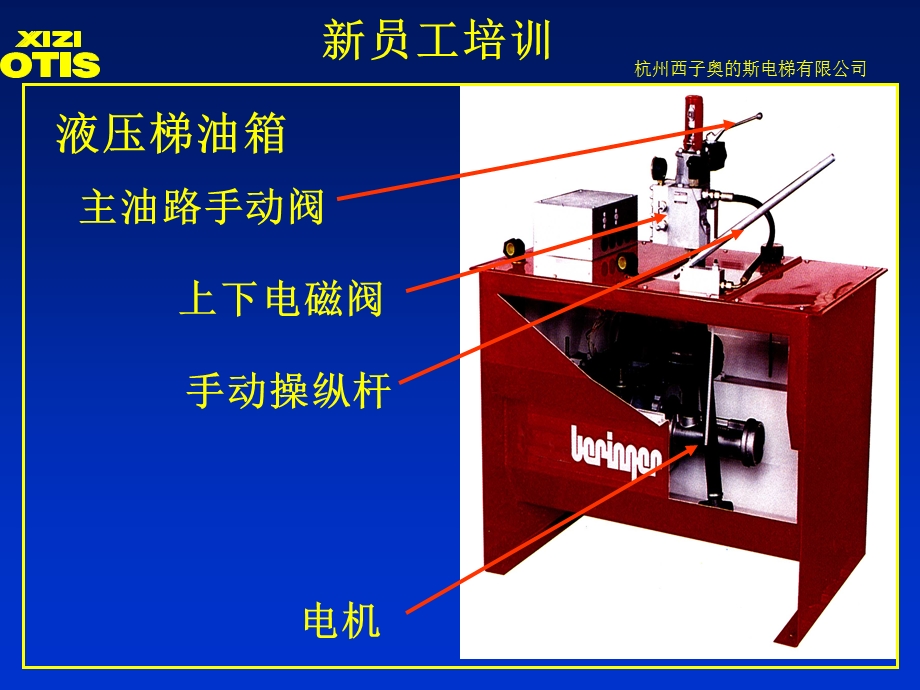 西子奥的斯新员工培训-59页文档资料.ppt_第3页