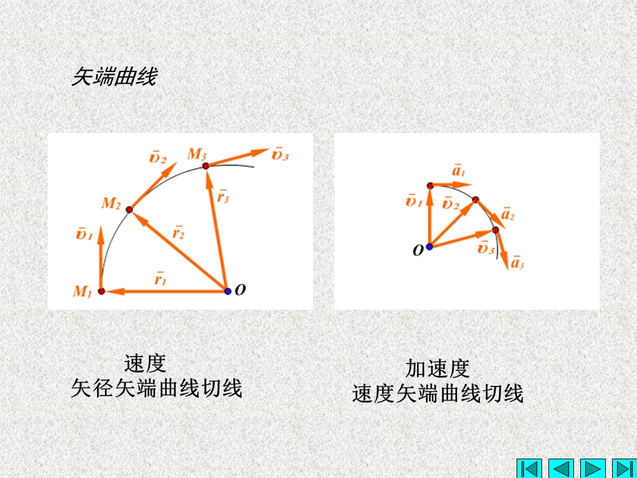 《工程力学》点的合成运动.ppt_第3页