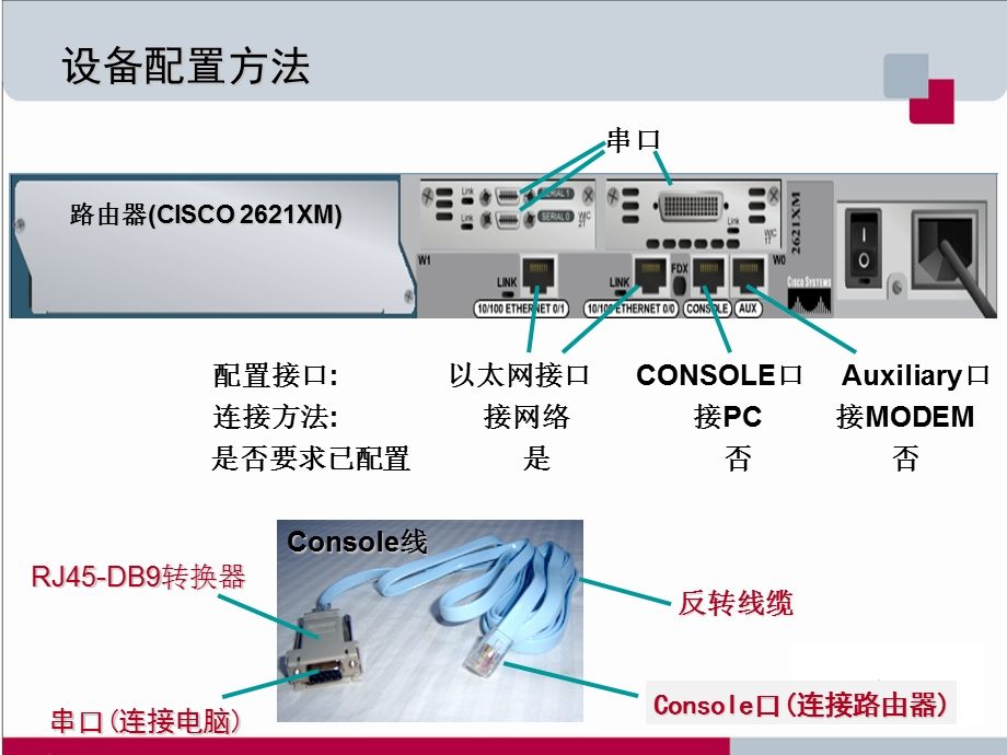 《计算机网络-张永民》实验室讲解-12m.ppt_第2页