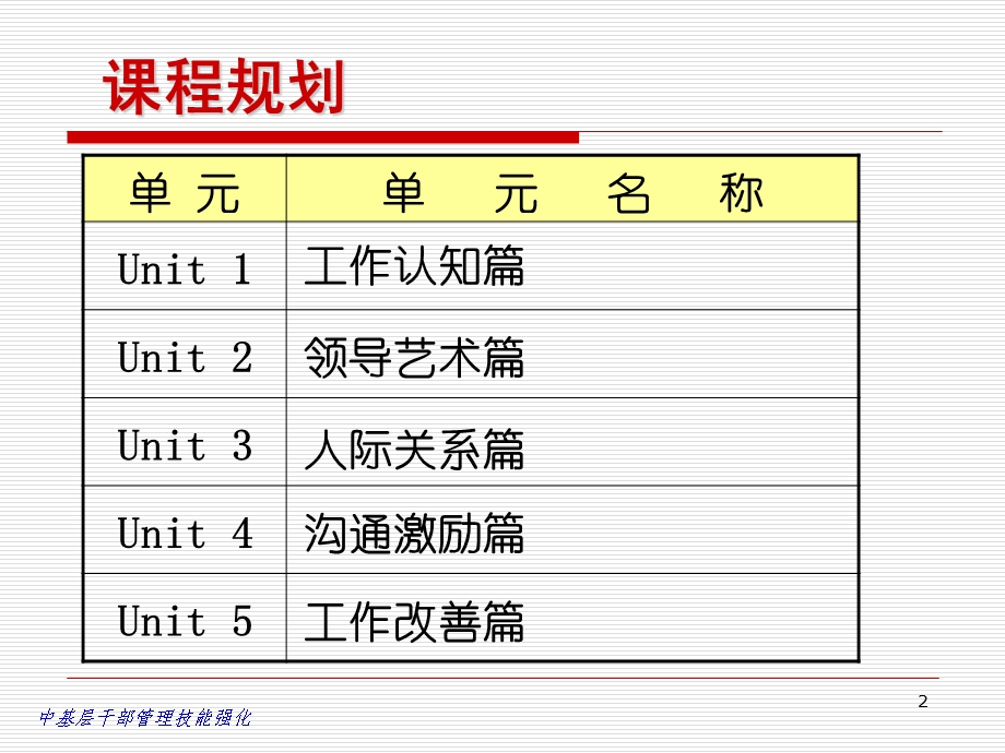 中基层干部管理提升篇.ppt_第2页