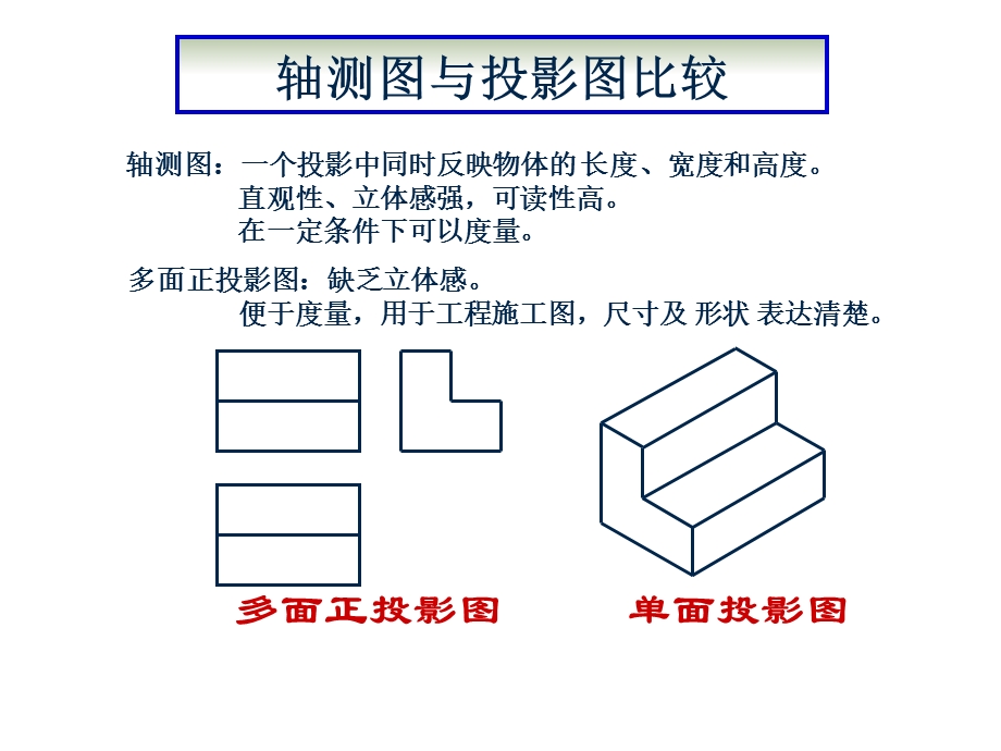 轴测图的基本概念.ppt_第2页