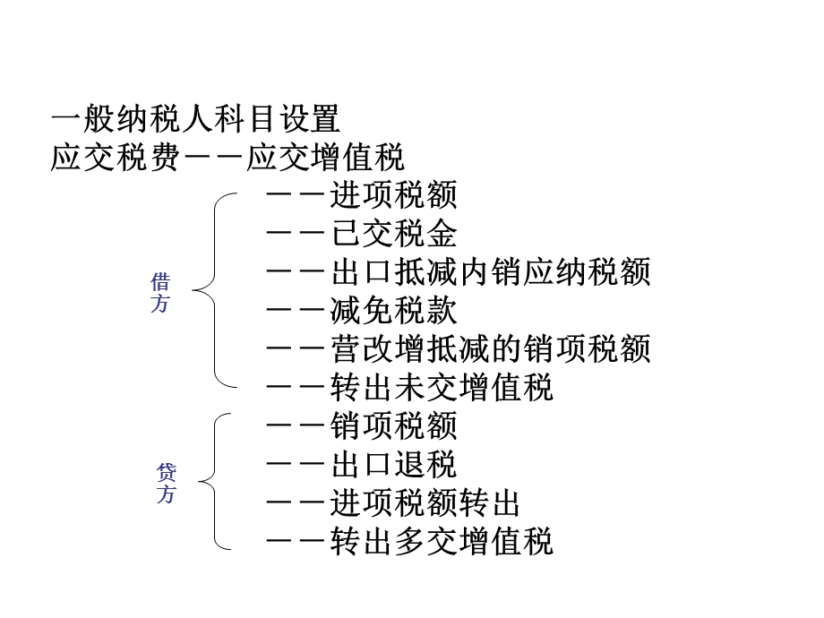 营改增相关会计处理.ppt_第3页