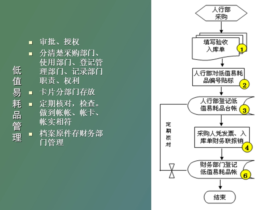 营销人员财务必备之资产管理.ppt_第3页