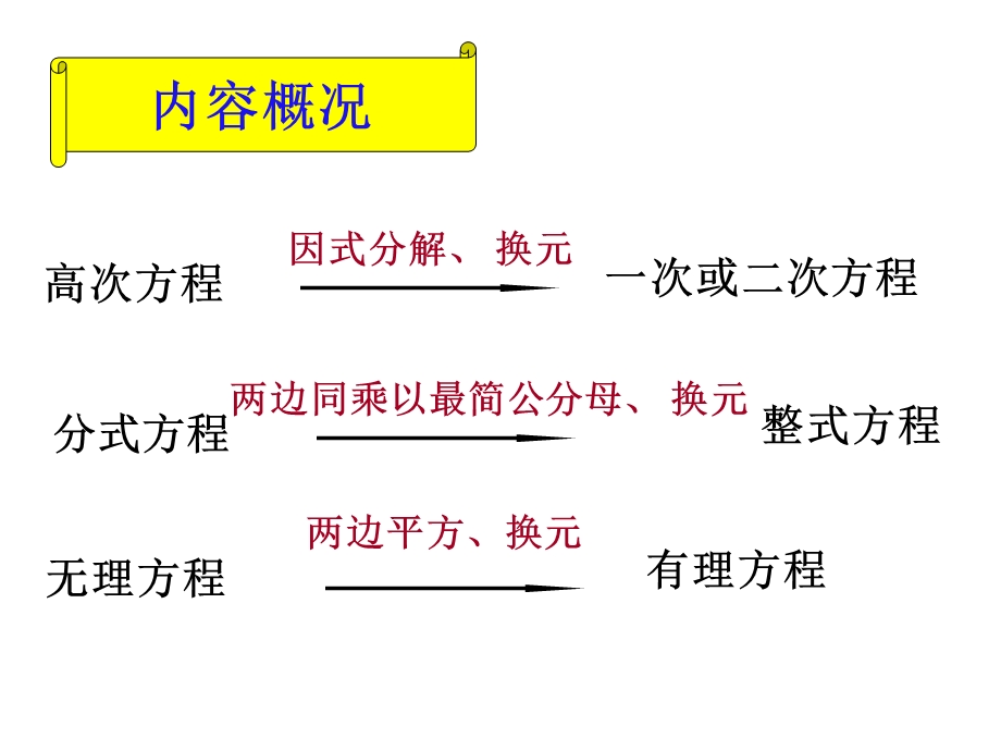 高次方程、分式方程、无理方程的解法.ppt_第2页