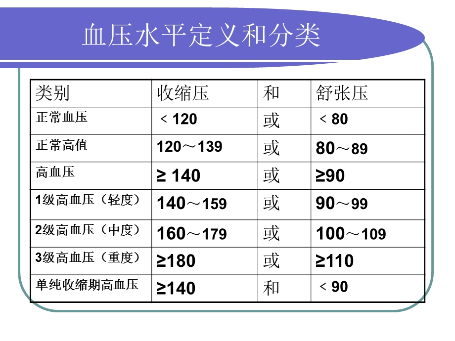 慢病健康管理服务规范和实施方案ppt课件.ppt_第2页