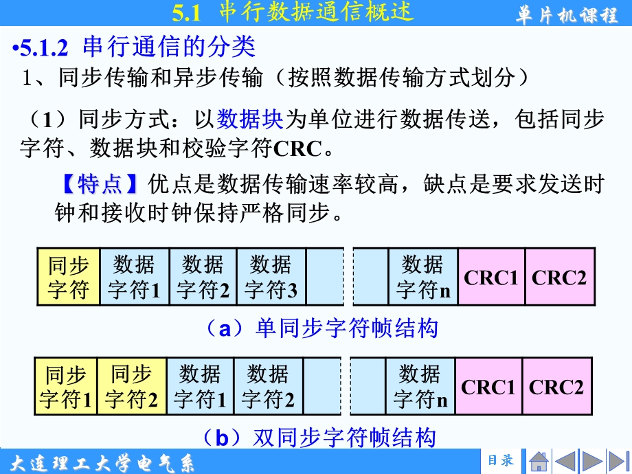 《单片机原理》第五章.ppt_第3页