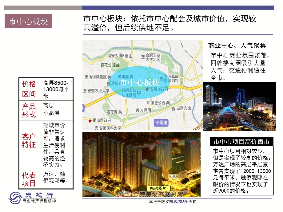 合肥房地产市场调研报告元月 15页.ppt_第2页