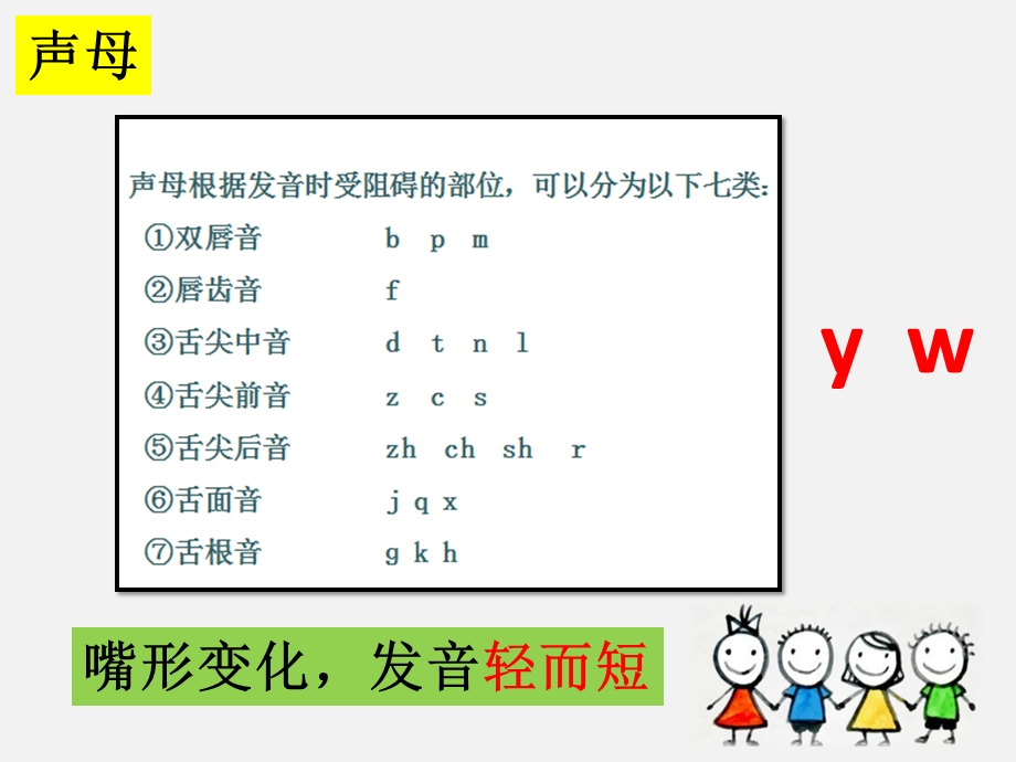 部编版汉语拼音教材分析.ppt_第3页