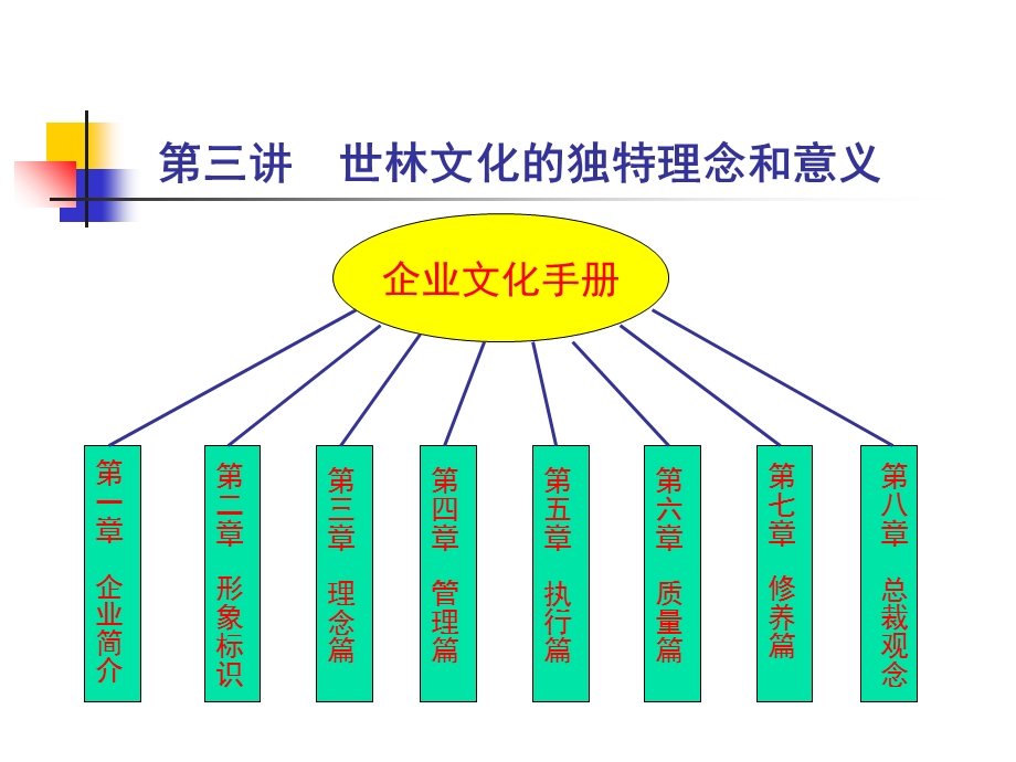 企业文化培训(第三讲).ppt_第3页