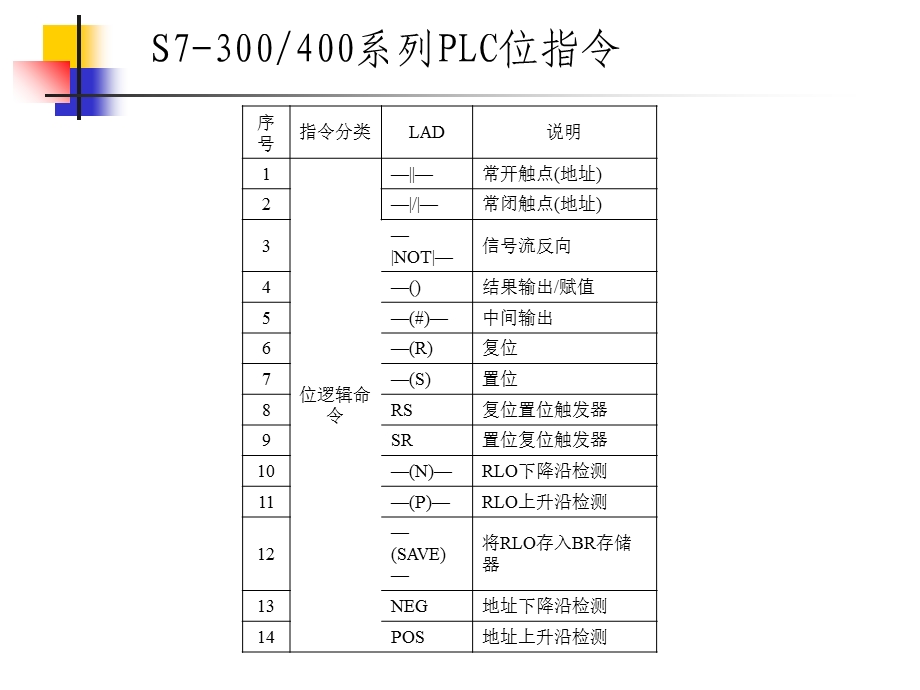 可编程控制器-位指令.ppt_第2页