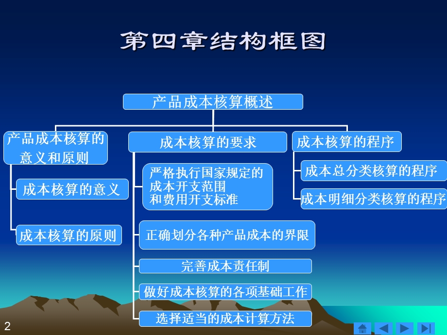 产品成本核算概述.ppt_第2页