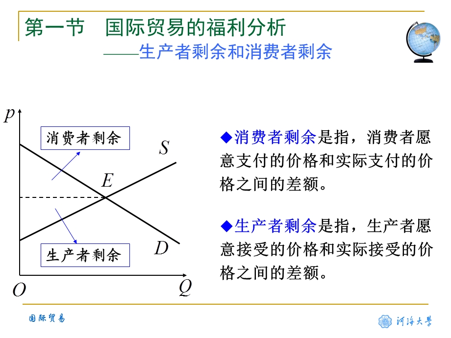 国际贸易与利益分配.ppt_第3页