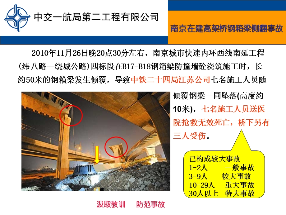 事故案例-南京在建高架桥钢箱梁侧翻事故.ppt_第1页