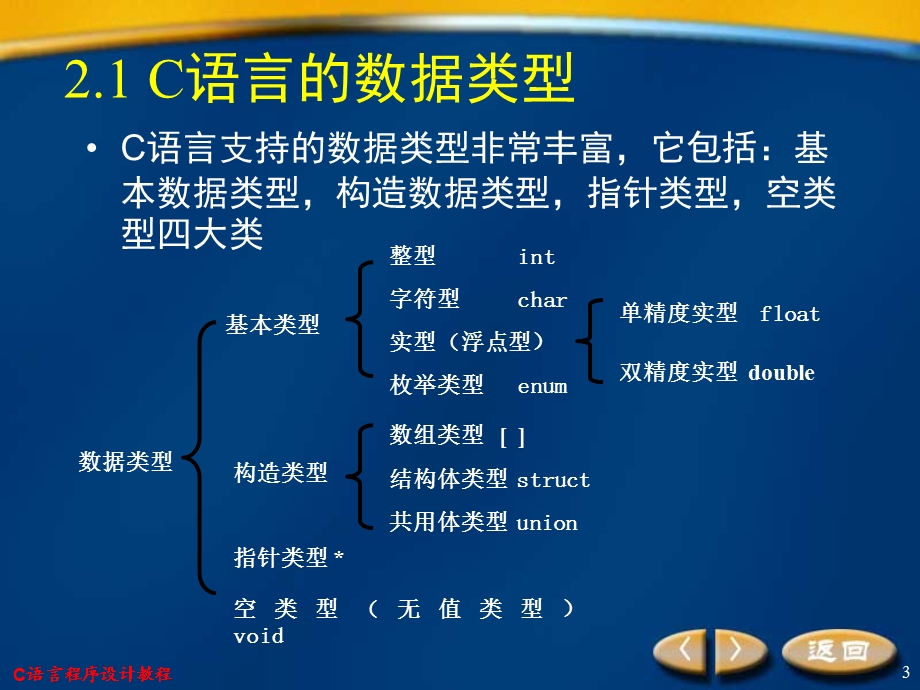 基本数据类型表达式与运算符.ppt_第3页