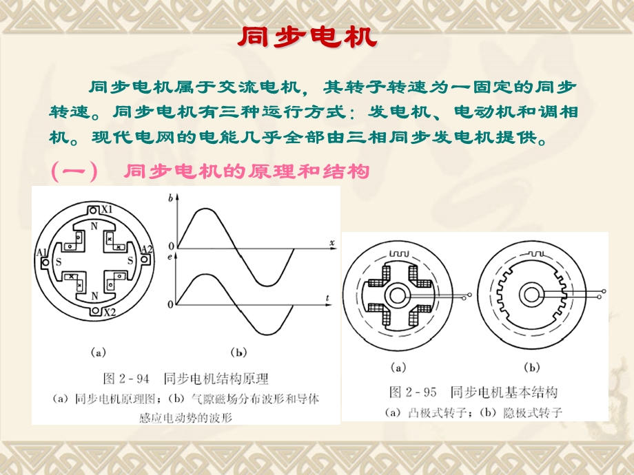 发电机工作原理.ppt_第2页