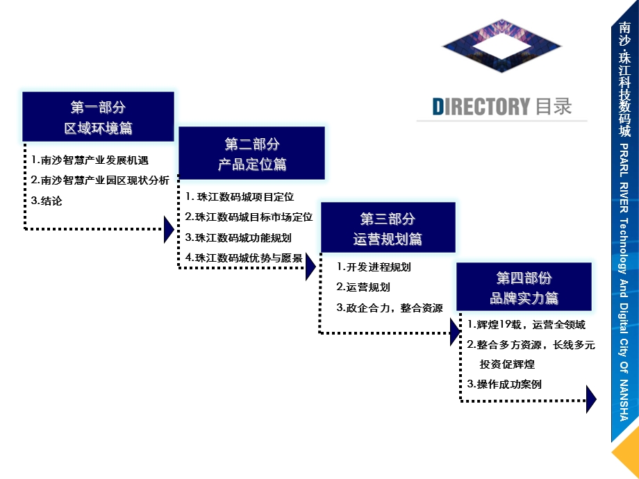 产业地产-南沙珠江国际数码城前期策划.ppt_第3页