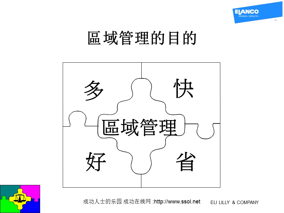 区域管理TerritoryManagementP.ppt_第3页