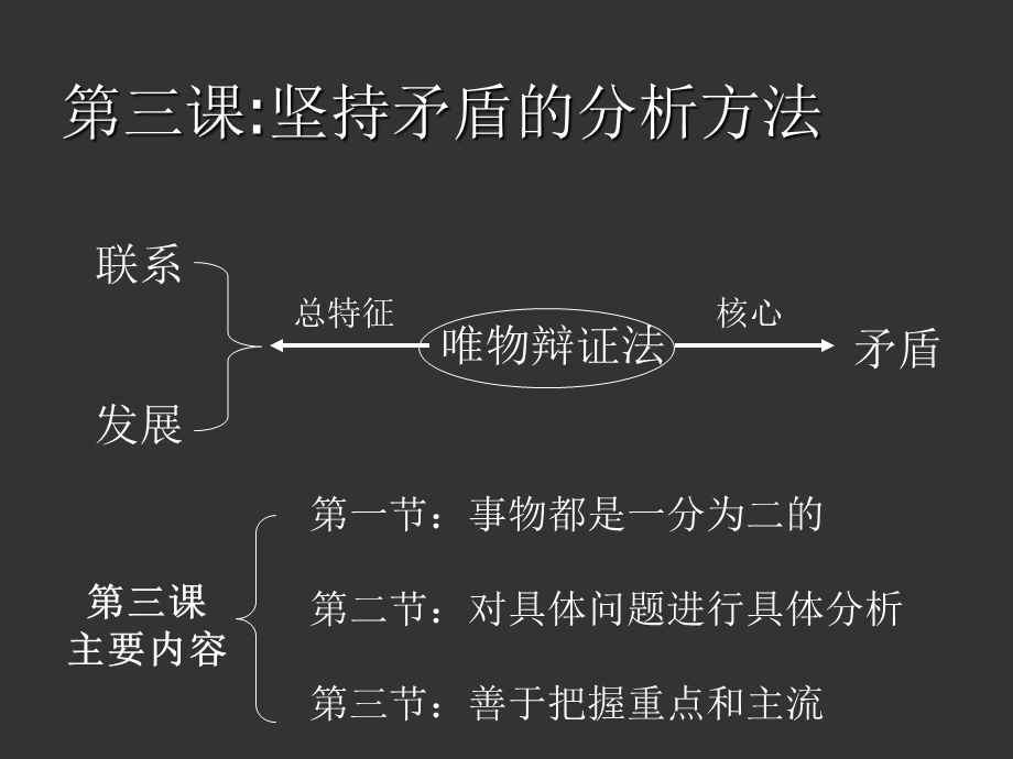 坚持矛盾分析的方法.ppt_第3页