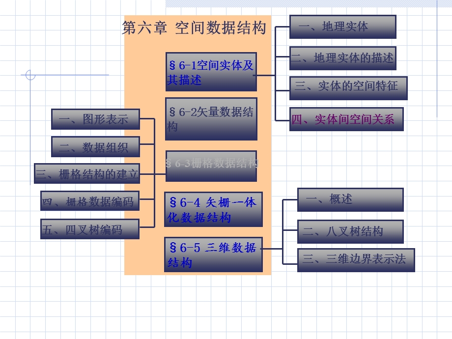 地理信息系统导论.ppt_第1页