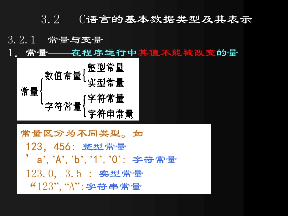 第三章数据类型、运算符.ppt_第3页