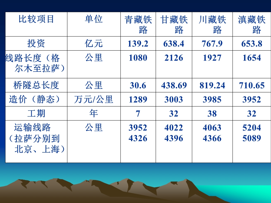 房地产项目进度控制.ppt_第3页