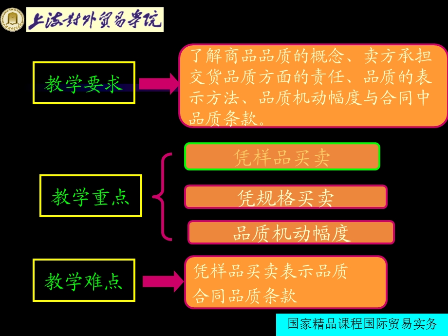 国际贸易实务第一章商品的品质.ppt_第2页