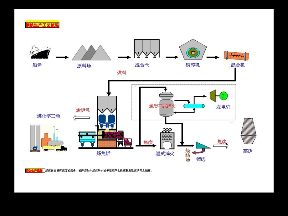 冶金工程全系统流程图PPT.ppt_第1页