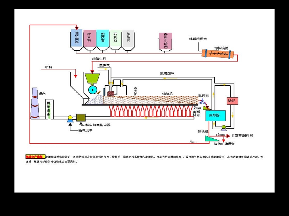 冶金工程全系统流程图PPT.ppt_第2页