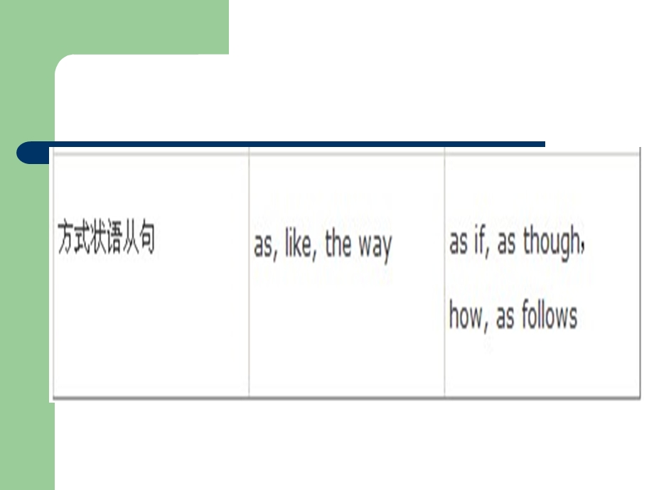 完形填空常用连词.ppt_第3页