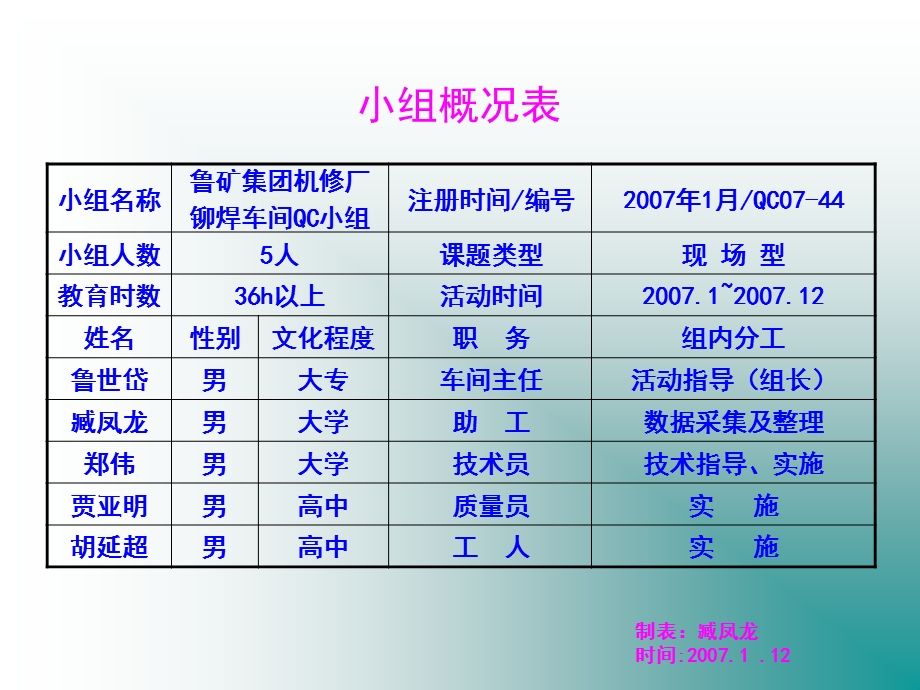 QC成果提高0.75铲运机后机架焊接.ppt_第3页