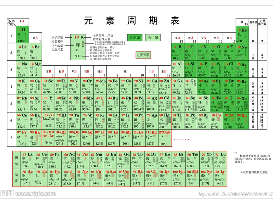 原子结构示意图、元素周期表.ppt_第3页