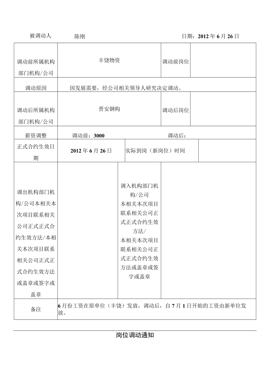 办公文档范本员工岗位调动通知书.docx_第1页