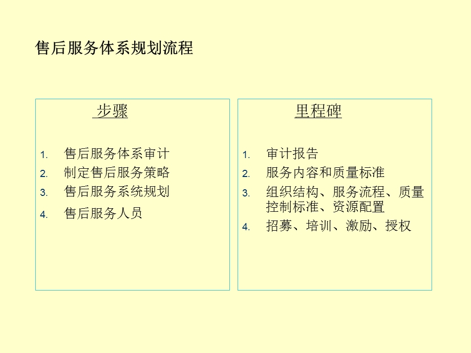 售后服务体系-中小企业.ppt_第2页