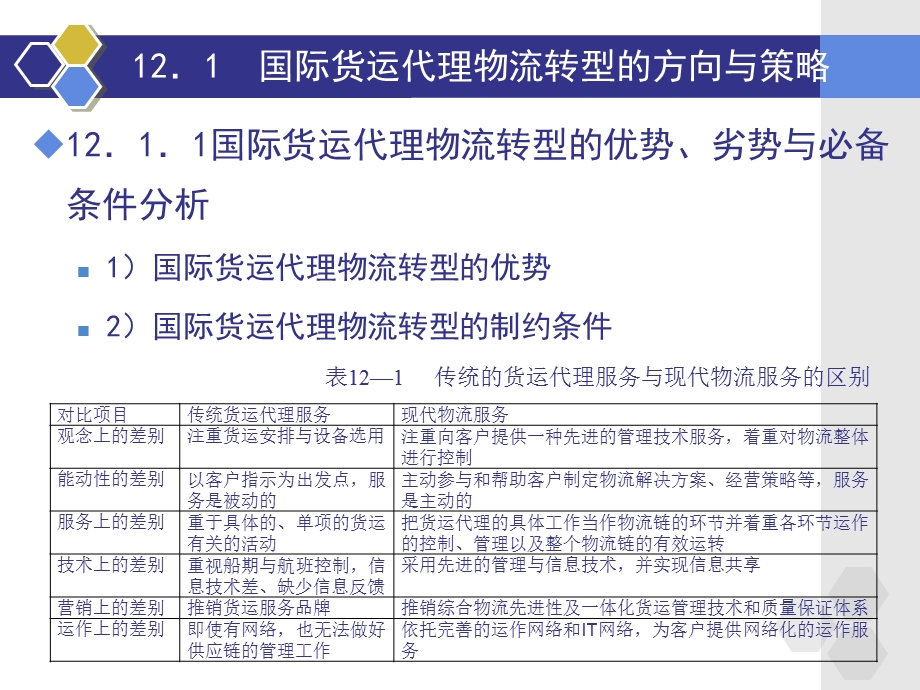 国际货运代理物流操作实务.ppt_第3页