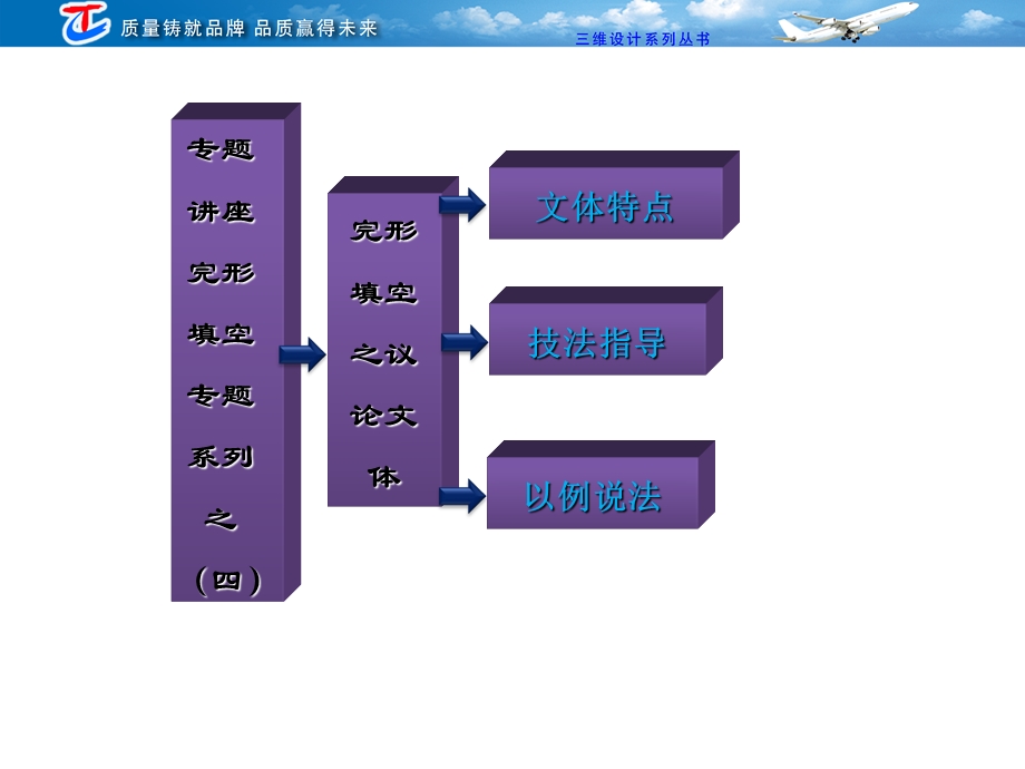 完形填空专题讲座.ppt_第2页