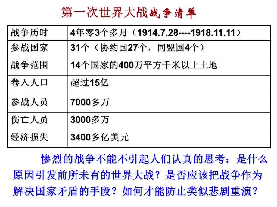 第一次世界大战修改2.ppt_第3页