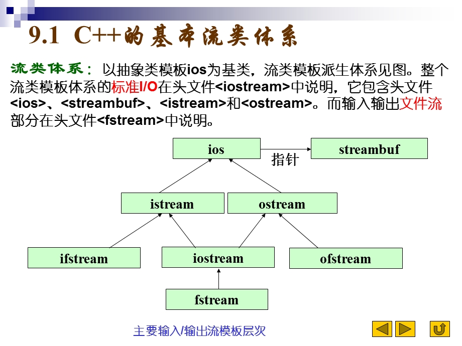 第九章流类库和输入输出(C程序设计(第2版)吴乃陵).ppt_第2页