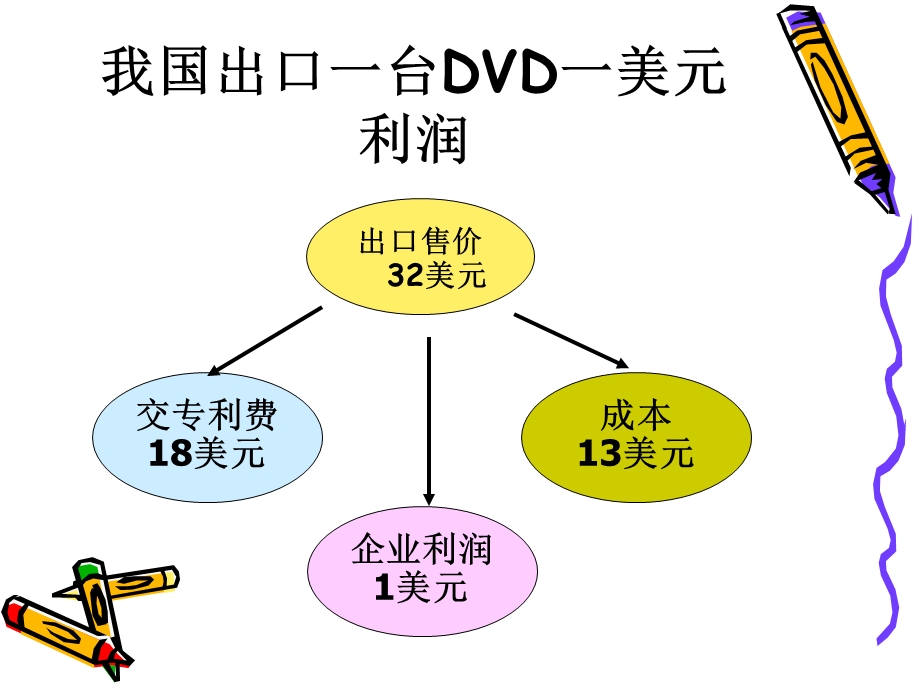 创新改变生活创新改变未来.ppt_第3页